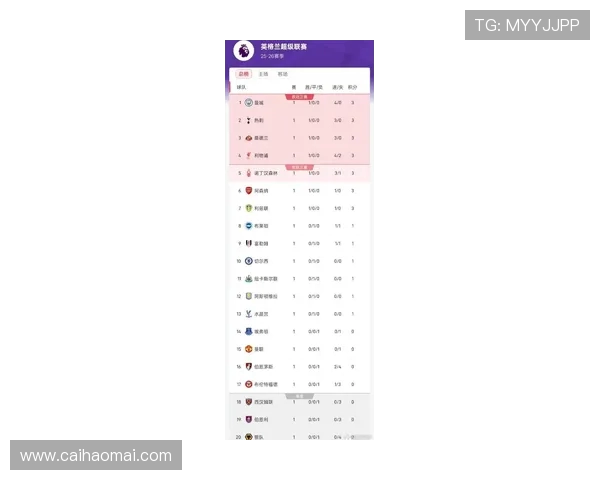 英超球队在欧冠赛场上的表现与成绩 英超球队在欧冠赛场上的表现与成绩