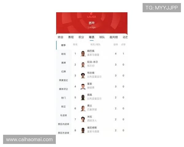 西甲联赛历年射手榜排名与金靴得主名单