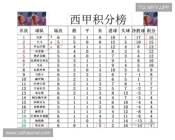 西甲赛程全览:主客场轮换与强弱对比 西甲赛程全览:主客场轮换与强弱对比