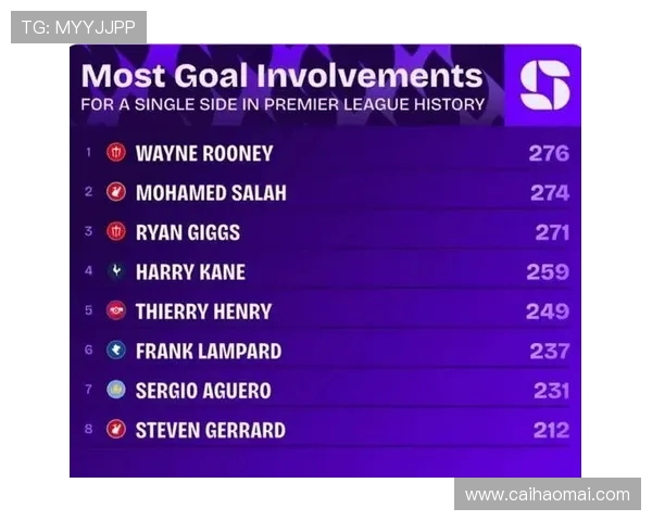 英超联赛明星球队：历史与现状