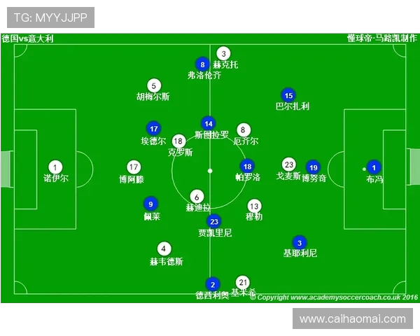 足球青训营与职业球队膳食体系的阶梯化差异研究