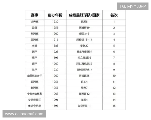 德甲相关球队在世界足球排名中表现如何？