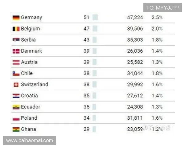 法甲外援历年转会记录整理：转会费、出场率与贡献度分析