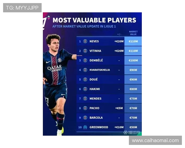 法甲球员状态变动最新报道