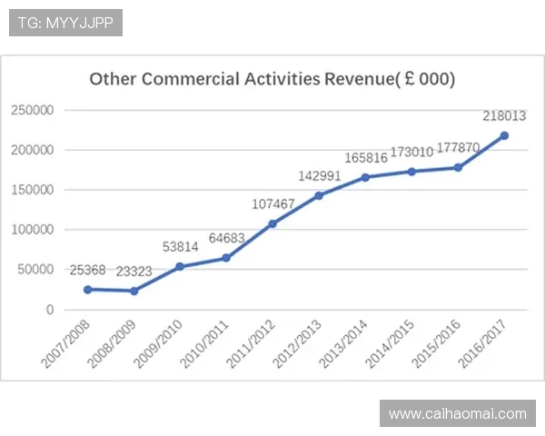 英超球员实际工资结构及英镑兑汇率影响分析