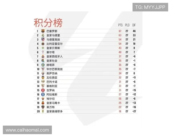 西甲27轮赛程时间安排及关键比赛赛事分析