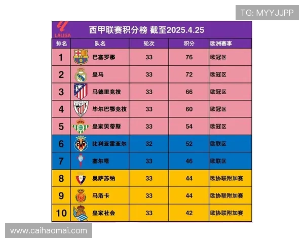 西甲积分榜中客场排名榜单及球队客场战绩汇总