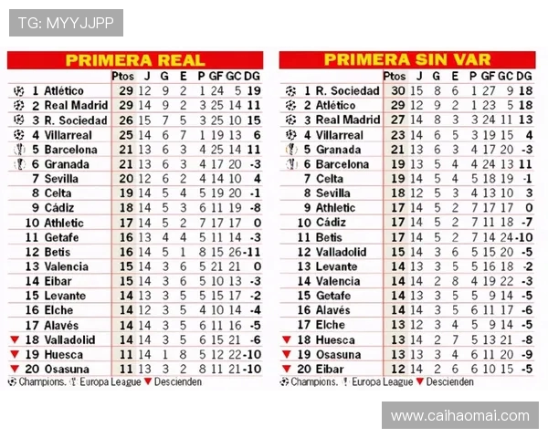 西甲联赛积分榜规则及球队排名说明